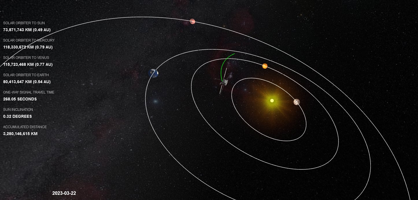 Localización de la 'Solar Orbiter' en el momento que se captaron las imágenes el pasado marzo.