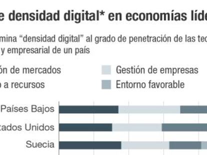 España saca notable en el uso de tecnologías digitales