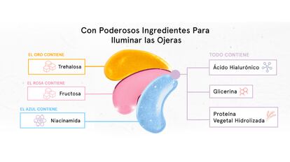 Estos parches anti bolsas y ojeras son los más vendidos de Amazon.