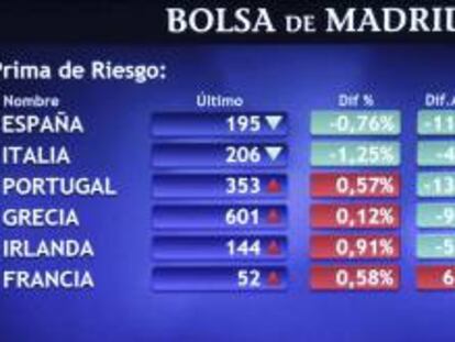 Monitor en la bolsa de Madrid que muestra, entre otras, la prima de riesgo de España, que mide la confianza del mercado en la deuda soberana española. EFE/Archivo