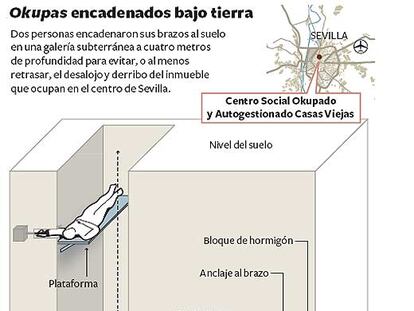 'Okupas' encadenados bajo tierra