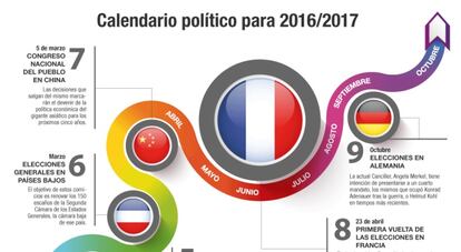 Calendario político 20116/2017