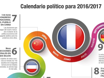 Las elecciones en Europa marcarán el paso del mercado