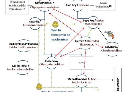 Salvar al ingeniero Rey (incluso de sí mismo)