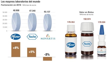 Los mayores laboratorios del mundo