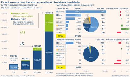 Cero emisiones