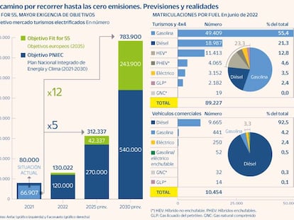 2035: odisea para estrenar vehículos de combustión en Europa