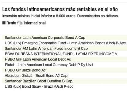 América Latina, muy presente en los fondos de inversión