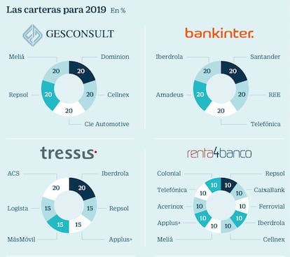 Las 10 mejores carteras para 2019