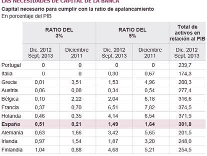 Fuente: OCDE.