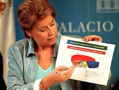 La consejera de Economía, Magdalena Álvarez, mostraba ayer un gráfico de los Presupuestos de 2002.