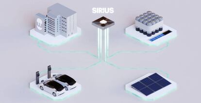 Representación del sistema de gestión energética Sirius, de la empresa española Wallbox.