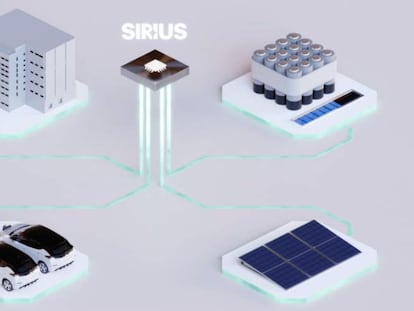 Representación del sistema de gestión energética Sirius, de la empresa española Wallbox.