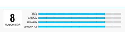 Graphic assessment