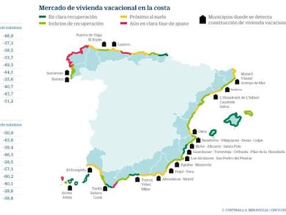 La vivienda de vacaciones remonta el vuelo con oferta nueva