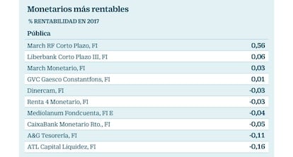 Fondos monetarios