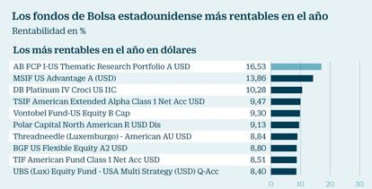 Fondos USA