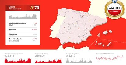 El índice puede conocerse también por Comunidades Autónomas y provincias.