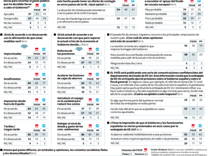 Encuesta de Metroscopia