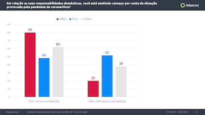 Pesquisa Atlas Político Mães na Pandemia