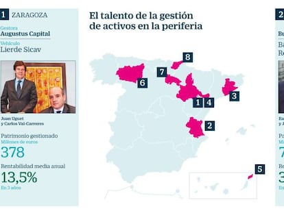 Gestores de fondos: hay vida más allá de Madrid y Barcelona