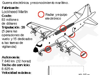 El avión EP-3