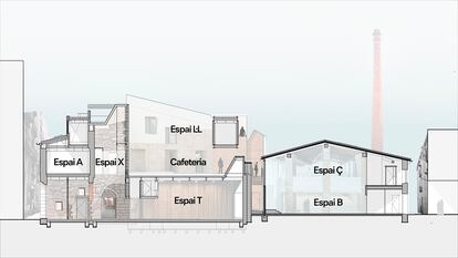 Sección del proyecto que se construirá uniendo el Espai y la Fundación Brossa que abrirá en diciembre.