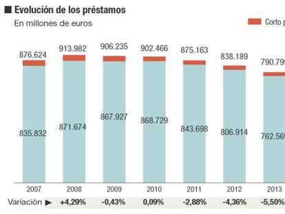 La riqueza financiera de los hogares en Espa&ntilde;a