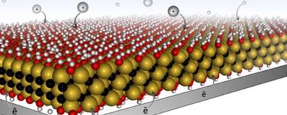 Composición del nuevo nanomaterial