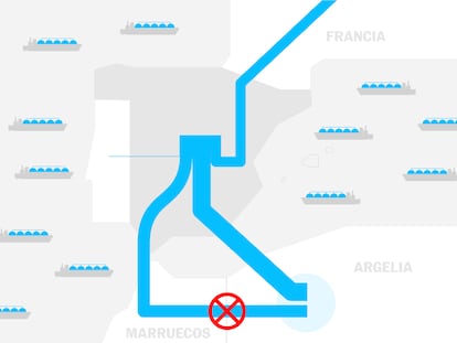 Así afronta España el cierre del gasoducto del Magreb