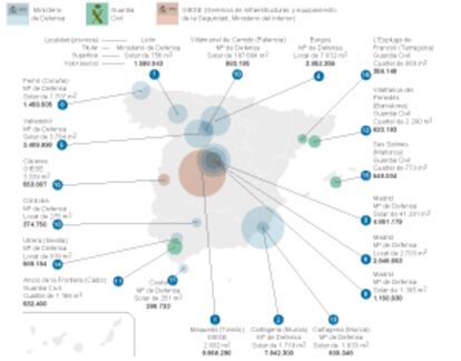 Fuente: elaboración propia con datos de los Ministerios.