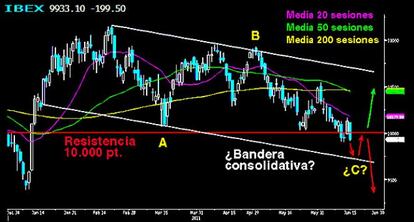 Vuelta al infierno