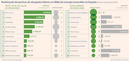 Renovables Gráfico