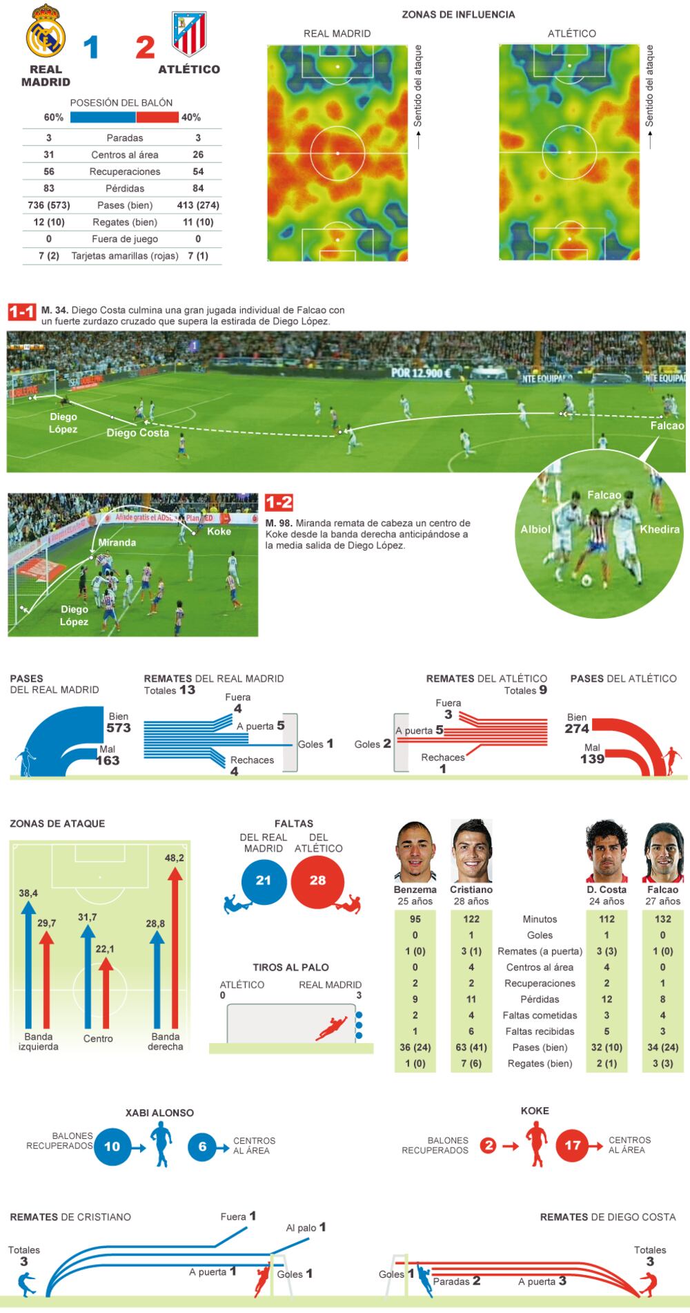 Análisis de la final de la Copa del Rey | Deportes | EL PAÍS