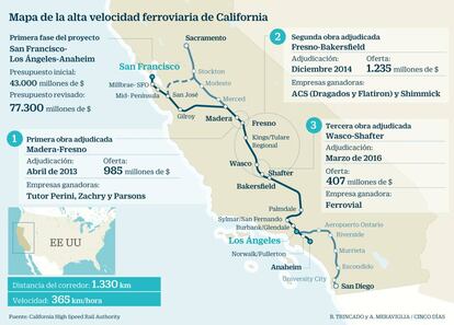 Mapa de alta velocidad ferroviaria de California