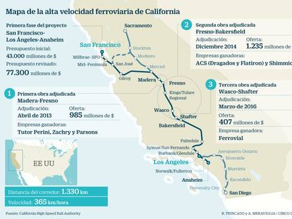 Los retrasos y sobrecostes amenazan la viabilidad del AVE de California