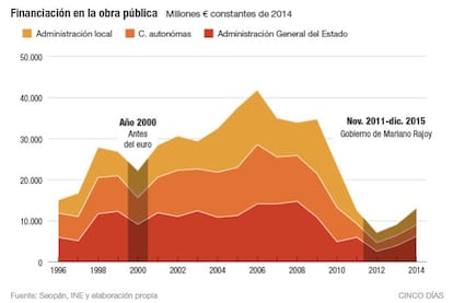 Prioridades en un contexto de restricción