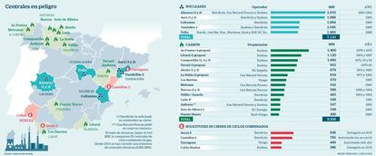 Centrales en peligro