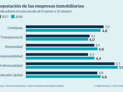 Las promotoras no logran desprenderse del estigma del boom