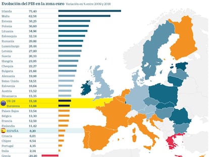 Las dos caras de los rescates en la UE: Irlanda encabeza el crecimiento y Grecia siguen en la cola