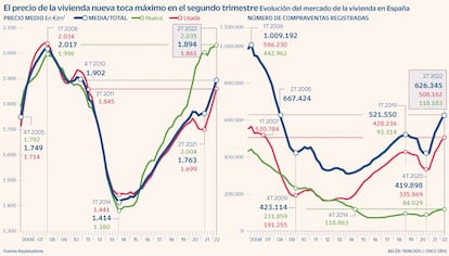 Vivienda precio