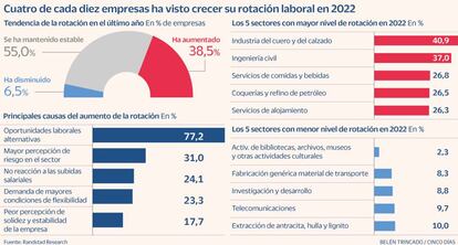 Rotación laboral