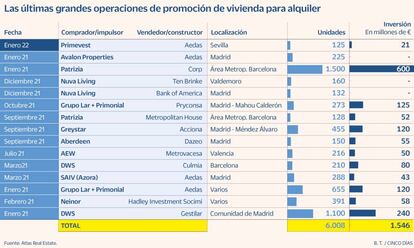 Promoción vivienda