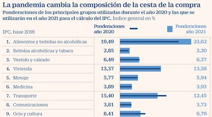 Inflación