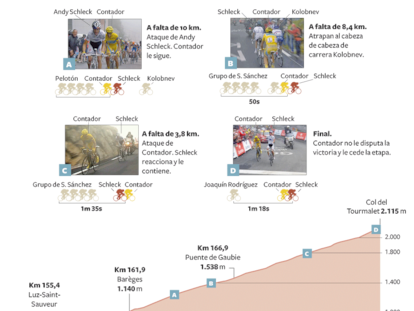 El ascenso al Tourmalet