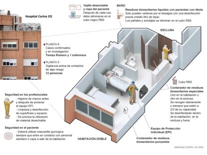 Procedimiento de actuación frente al virus del ébola