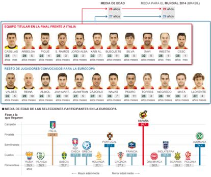 Fuente: elaboración propia.