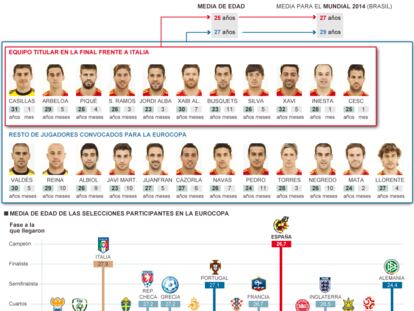 Fuente: elaboración propia.