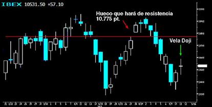 Cierre del Ibex