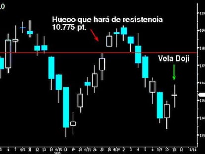 Cierre del Ibex